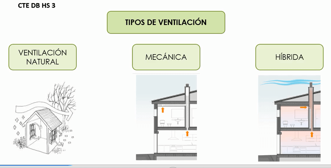 cypecad mep